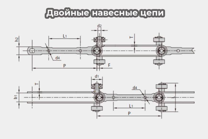 008. Цепи конвейерные