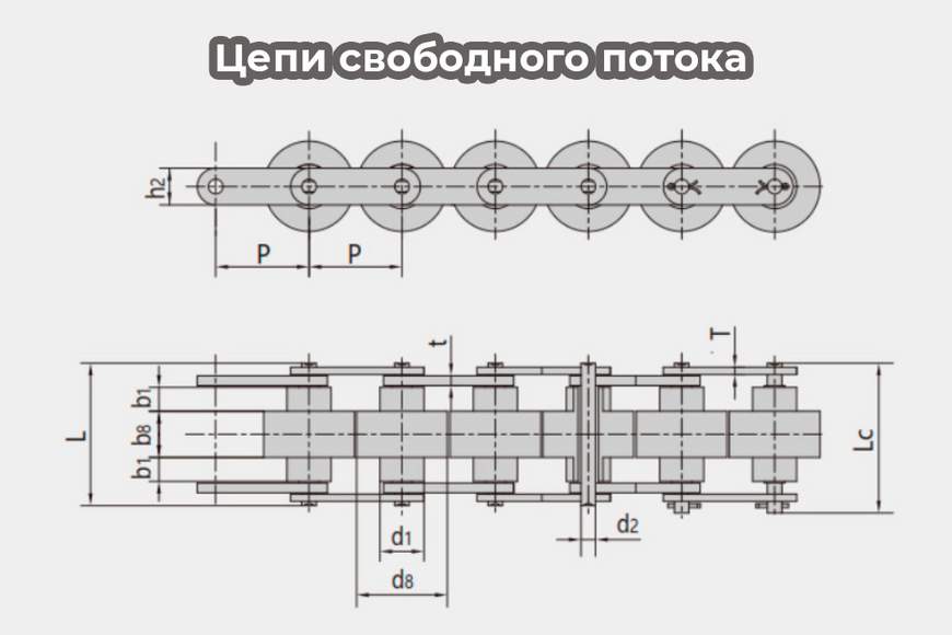 009. Цепи конвейерные